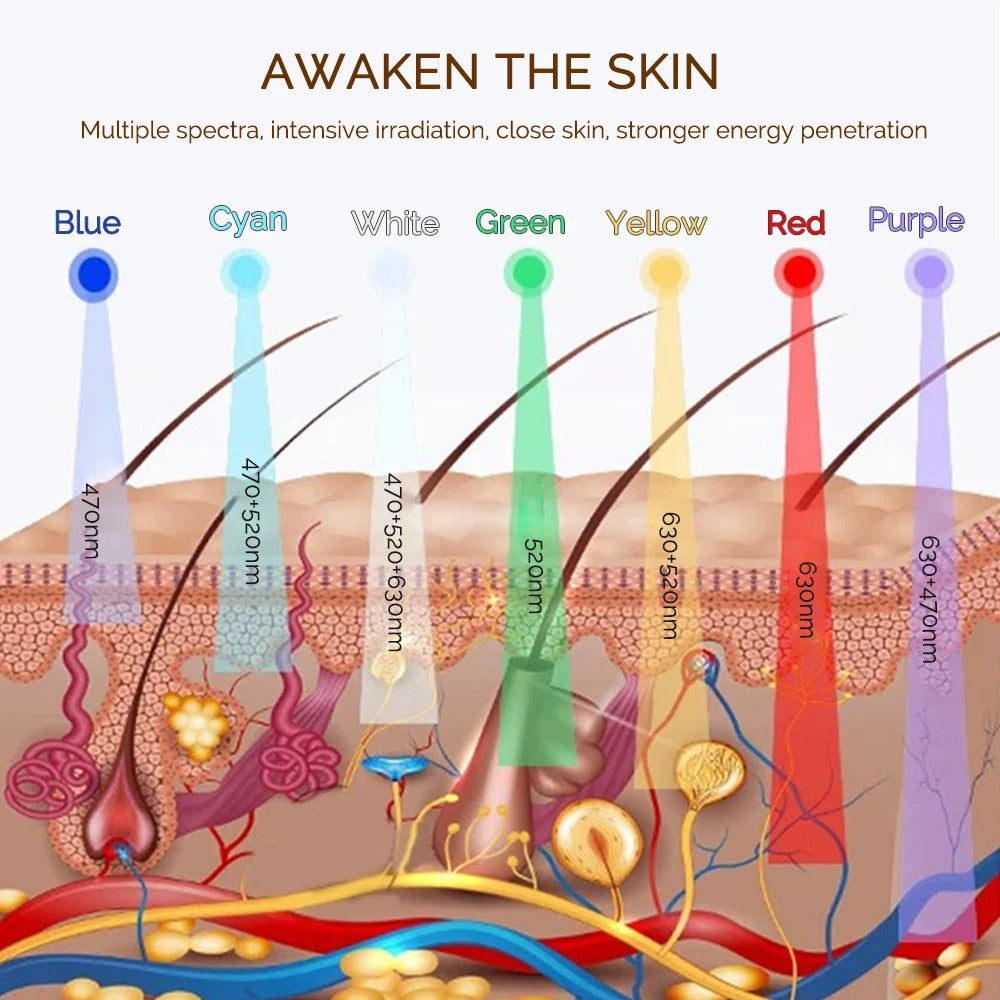 Wireless Rejuvenation LED Mask 7 Color LED Face Mask Photon Skin Firming Anti Aging  Beauty Mask Machine